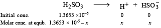 JEE Advanced (Subjective Type Questions): Equilibrium- 2 | Chapter-wise Tests for JEE Main & Advanced