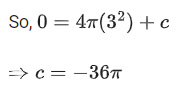 JEE Main Previous Year Questions (2016- 2025): Applications of Derivatives