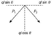 JEE Main Previous Year Questions (2016-2025): Electrostatics- 1