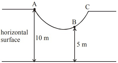 JEE Main Previous year questions (2021-23): Work, Energy and Power
