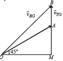 JEE Advanced (Subjective Type Questions): Motion | Chapter-wise Tests for JEE Main & Advanced