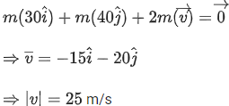 JEE Main Previous Year Questions (2016- 2025): Laws of Motion