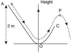 JEE Main Previous Year Questions (2016- 2025): Work, Energy and Power | Physics for Airmen Group X - Airforce X Y / Indian Navy SSR