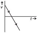 JEE Main Previous Year Questions (2016- 2025): Laws of Motion