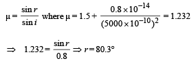 JEE Advanced (Subjective Type Questions): Ray & Wave Optics- 1 | Chapter-wise Tests for JEE Main & Advanced