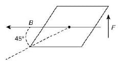 JEE Main Previous Year Questions (2016- 2025): Moving Charges & Magnetism- 1