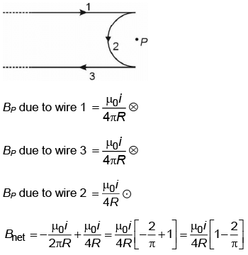 NEET Previous Year Questions (2014-2024): Moving Charges & Magnetism | Physics Class 12