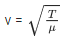 JEE Main Previous year questions (2021-23): Waves