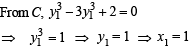 JEE Advanced (Fill in the Blanks): Applications of Derivatives | Chapter-wise Tests for JEE Main & Advanced