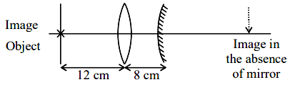 JEE Main Previous year questions (2022-23): Ray & Wave Optics - 2