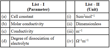 JEE Previous Year Questions (2021-2025): Electrochemistry | 35 Years Chapter wise Previous Year Solved Papers for JEE