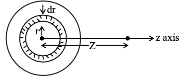 JEE Main Previous Year Questions (2016-2025): Electrostatics- 1