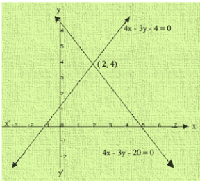 Ex-3.2 Pair Of Linear Equations In Two Variables (Part - 3), Class 10, Math RD Sharma Solutions