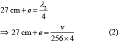 JEE Main Previous Year Questions (2016- 2025): Waves