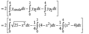 JEE Advanced (Subjective Type Questions): Definite Integrals & Applications of Integrals - 1 | Chapter-wise Tests for JEE Main & Advanced