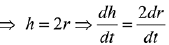 JEE Main Previous Year Questions (2016- 2025): Applications of Derivatives