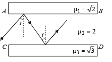 JEE Advanced (Subjective Type Questions): Ray & Wave Optics- 2 | Chapter-wise Tests for JEE Main & Advanced