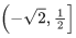 JEE Main Previous year questions (2021-23): Complex Numbers