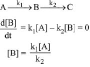 JEE Main Previous Year Questions (2016- 2025): Chemical Kinetics & Nuclear Chemistry