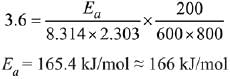 JEE Main Previous Year Questions (2016- 2025): Chemical Kinetics & Nuclear Chemistry