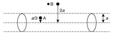 JEE Main Previous Year Questions (2016- 2025): Moving Charges & Magnetism- 1