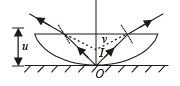 JEE Advanced (Subjective Type Questions): Ray & Wave Optics- 1 | Chapter-wise Tests for JEE Main & Advanced