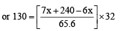JEE Advanced (Subjective Type Questions): States of Matter- 2 | Chapter-wise Tests for JEE Main & Advanced