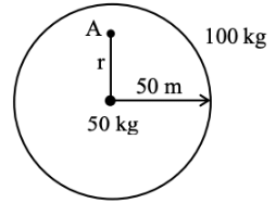 JEE Main Previous Year Questions (2021-23): Gravitation