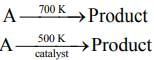 JEE Main Previous Year Questions (2016- 2025): Chemical Kinetics & Nuclear Chemistry