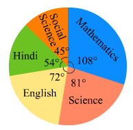 Chapter 25 - Data Handling-III (Part - 2), Class 8, Maths RD Sharma Solutions | RD Sharma Solutions for Class 8 Mathematics