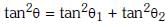 NEET Previous Year Questions (2014-2024): Magnetism & Matter | Physics Class 12