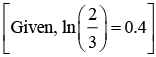 JEE Main Previous Year Questions (2016- 2025): Chemical Kinetics & Nuclear Chemistry