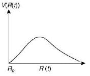 JEE Main Previous Year Questions (2016-2025): Electrostatics- 1