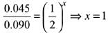 JEE Main Previous Year Questions (2016- 2025): Chemical Kinetics & Nuclear Chemistry
