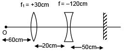 JEE Main Previous Year Questions (2016- 2025): Ray & Wave Optics- 2 | Physics for Airmen Group X - Airforce X Y / Indian Navy SSR