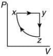 JEE Main Previous Year Questions (2016- 2025): Heat & Thermodynamics- 1 | Physics for Airmen Group X - Airforce X Y / Indian Navy SSR