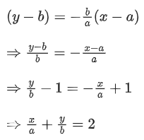 JEE Main Previous Year Questions (2016- 2025): Applications of Derivatives