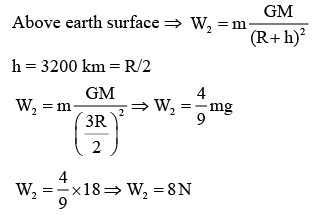 JEE Main Previous Year Questions (2021-23): Gravitation
