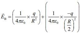 JEE Main Previous Year Questions (2016-2025): Electrostatics- 1