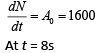 JEE Main Previous Year Questions (2016- 2025): Modern Physics- 1