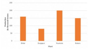 Ex-23.2 (Part - 1), Graphical Representation Of Statistical Data, Class 9, Math RD Sharma Solutions | RD Sharma Solutions for Class 9 Mathematics