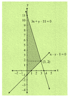 Ex-3.2 Pair Of Linear Equations In Two Variables (Part - 3), Class 10, Math RD Sharma Solutions