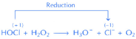 JEE Main Previous year questions (2021-23): Redox Reactions
