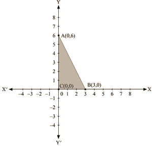 RD Sharma Solutions Ex-13.3, (Part -2), Linear Equation In Two Variables, Class 9, Maths | RD Sharma Solutions for Class 9 Mathematics