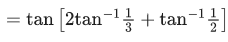 JEE Main Previous Year Questions (2021-23): Inverse Trigonometric Functions