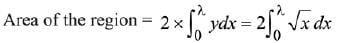 JEE Main Previous Year Questions (2016- 2025): Definite Integrals and Applications of Integrals
