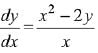 JEE Main Previous Year Questions (2016- 2025): Applications of Derivatives