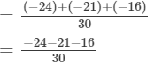 RD Sharma Solutions (Ex.1.4): Rational Numbers | RD Sharma Solutions for Class 8 Mathematics