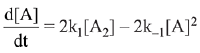 JEE Main Previous Year Questions (2016- 2025): Chemical Kinetics & Nuclear Chemistry