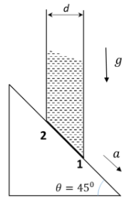 JEE Main Previous year questions (2021-22): Properties of Matter - 2